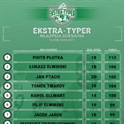 Zakończyliśmy I edycję Ekstra-Typera