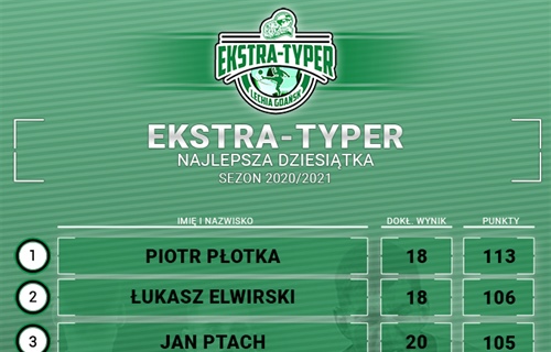 Zakończyliśmy I edycję Ekstra-Typera