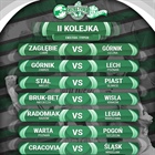 EKSTRA-TYPER - 2 kolejka Ekstraklasy